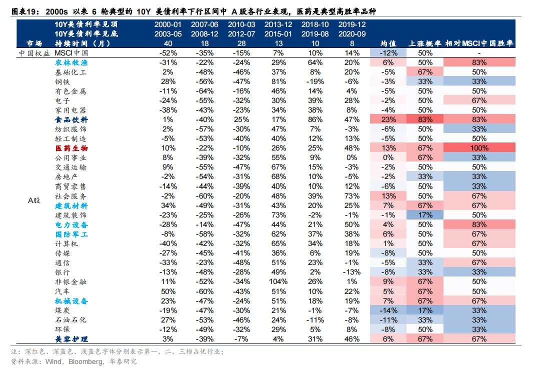 美国大选“赛点”的A股应对策略