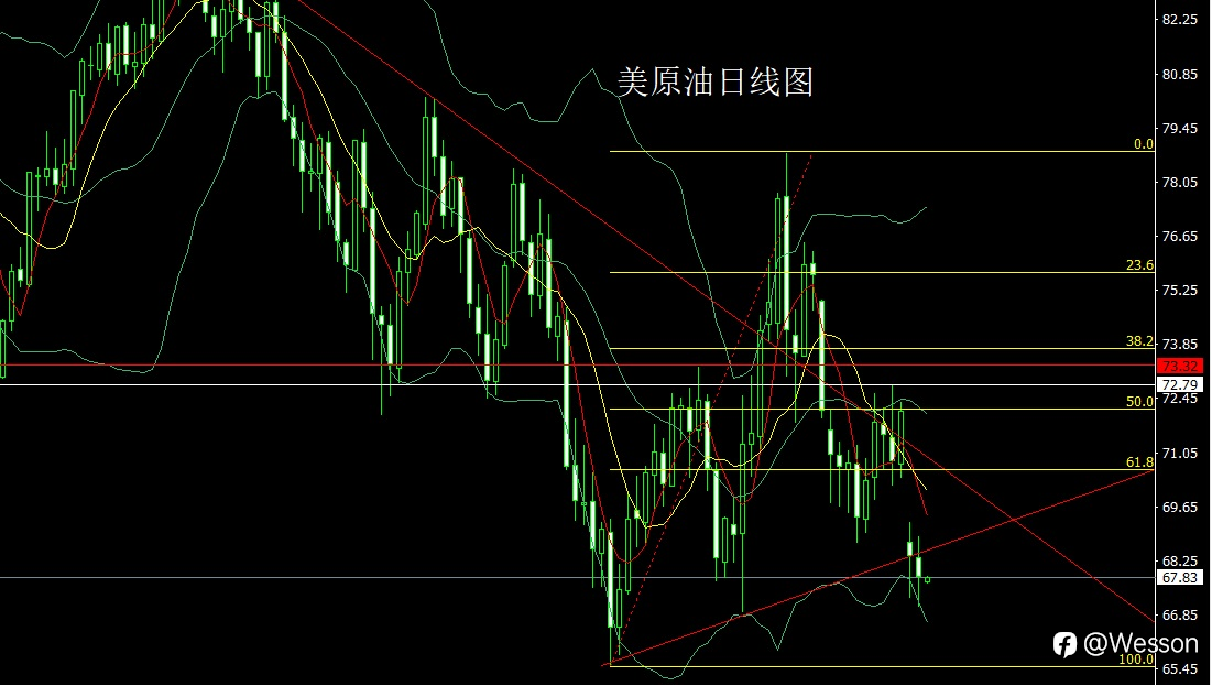 10月30日：降息预期推大阳，金银做多冲关口