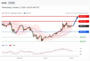 10.2 Trading Central 行情分析