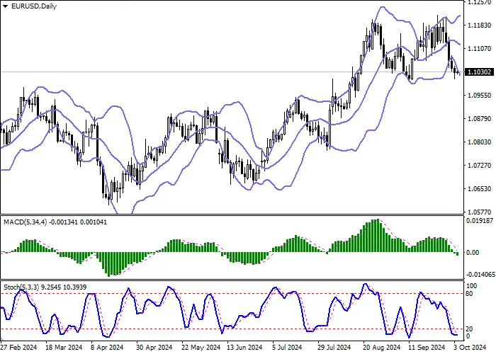 EUR/USD: European currency remains under pressure