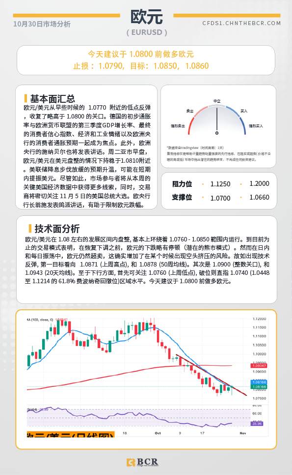 BCR每日早评及分析-2024年10月30日