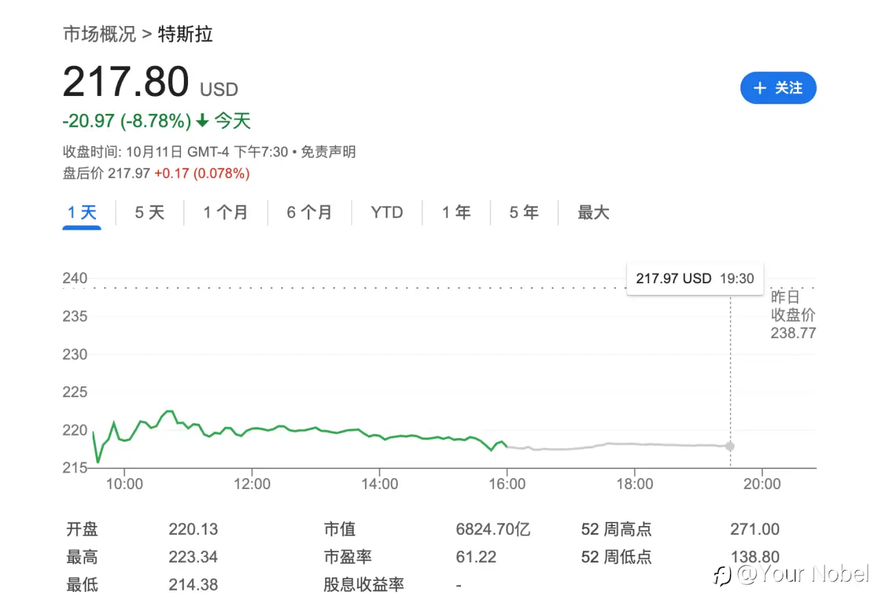 暴跌!特斯拉新品登场，市场为何不买账？