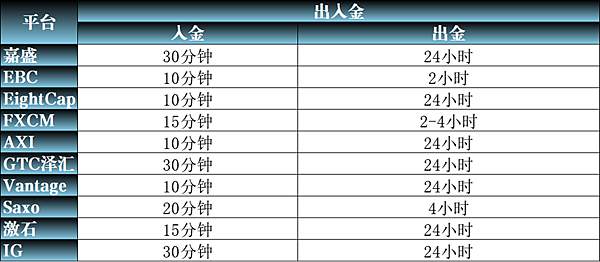 同時擁有FCA和ASIC的平臺中，哪一家更好？