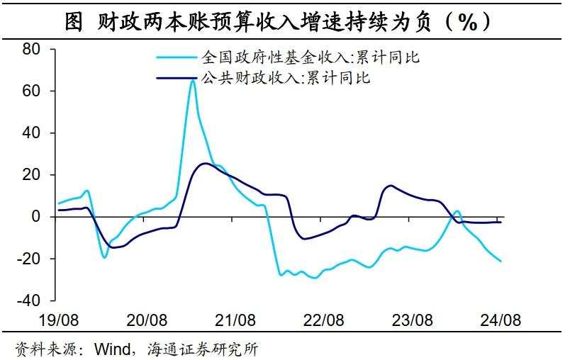 海通宏观：财政周期，序幕开启！