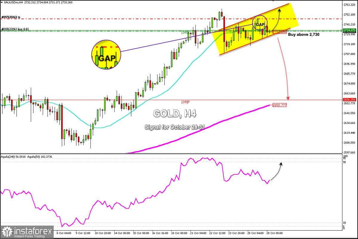 Sinyal Trading untuk EMAS (XAU/USD) pada 28-31 Oktober 2024: beli di atas $2.730 (21 SMA - 3/8 Murray)