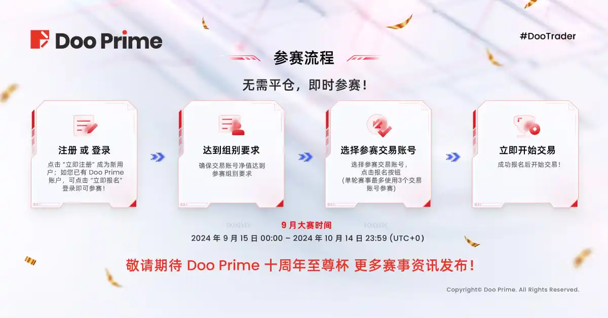 交易大赛 | 2024 #DooTrader 慈善杯 9 月交易大赛战况速览,选手仅凭两笔订单实现 310% 收益率!