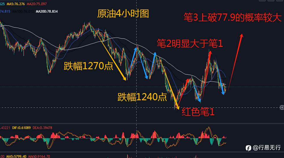 10.21原油将开启日线上升三笔