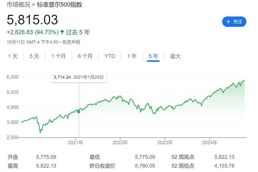 若特朗普重返白宫，美国通胀、利率和股市将走向何方？