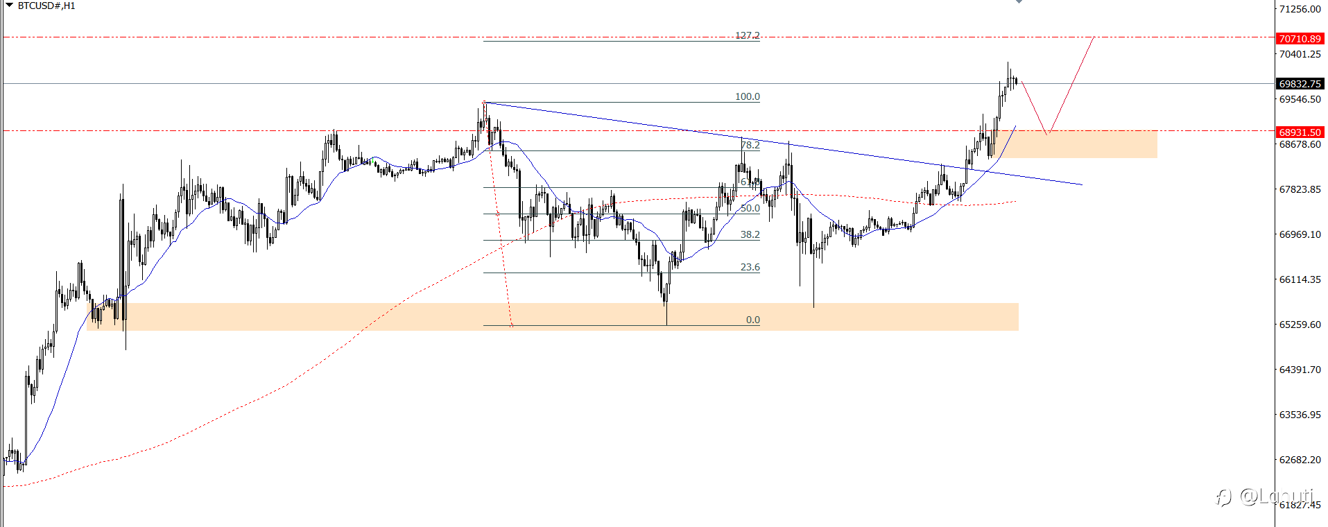 PLAN TRADE 29/10/24
