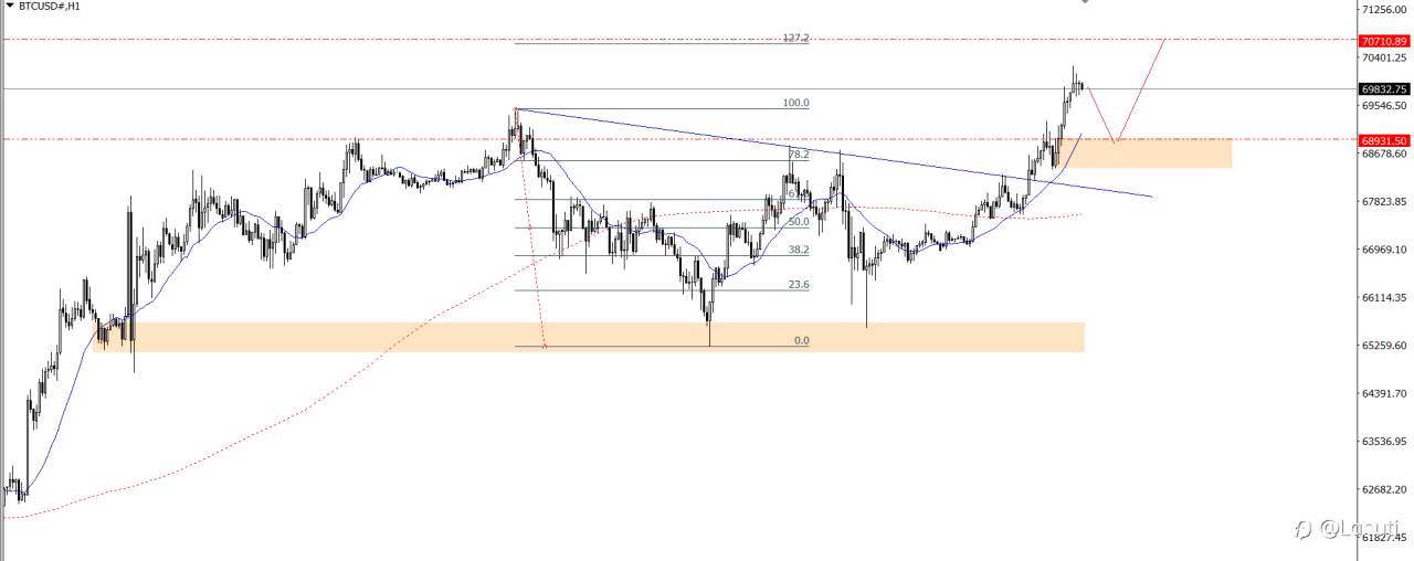 PLAN TRADE 29/10/24