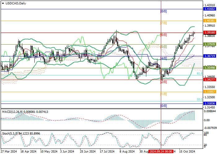 USD/CAD: SỰ KHÁC BIỆT TRONG CHÍNH SÁCH TIỀN TỆ GIỮA NGÂN HÀNG CANADA VÀ CỤC DỰ