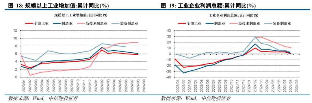 陈果：A股闪电战结束，进入拉锯战，内需复苏是重要主线