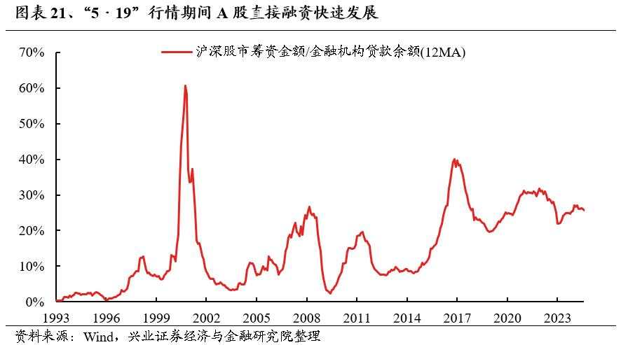 牛市深度复盘：“5·19”行情