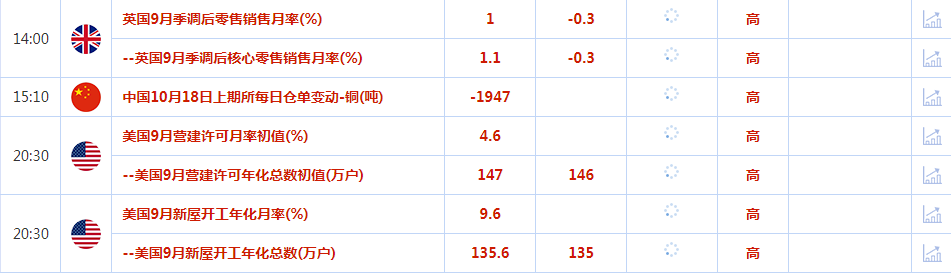 CWG资讯：美国零售数据超预期，强化降息25个基点的预期；黄金小幅冲高，刷新历史新高，逼近2700大关