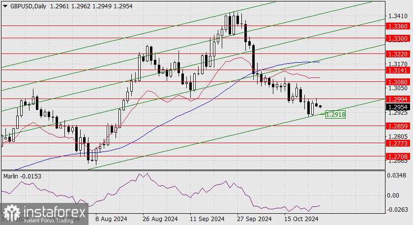 Prediksi untuk GBP/USD pada 28 Oktober 2024