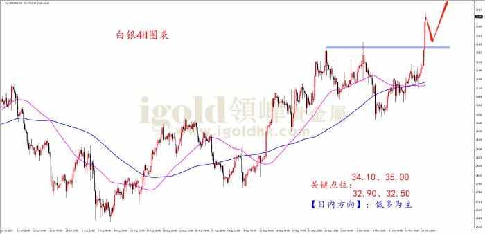 领峰金评：多重利多 金价再创历史新高