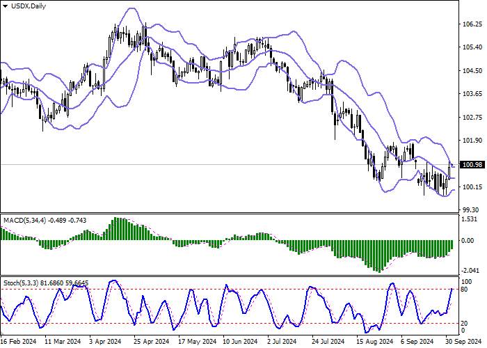 USDX: CÁC NHÀ ĐẦU TƯ CÂN NHẮC BÀI PHÁT BIỂU CỦA CHỦ TỊCH FED