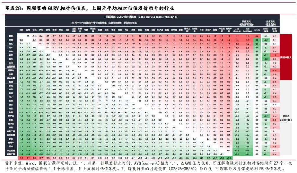 市场反转的历史复盘