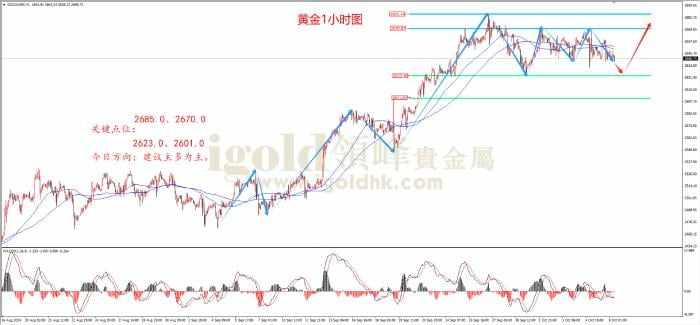 黄金 卡什 卡利 交易 讲话 降息