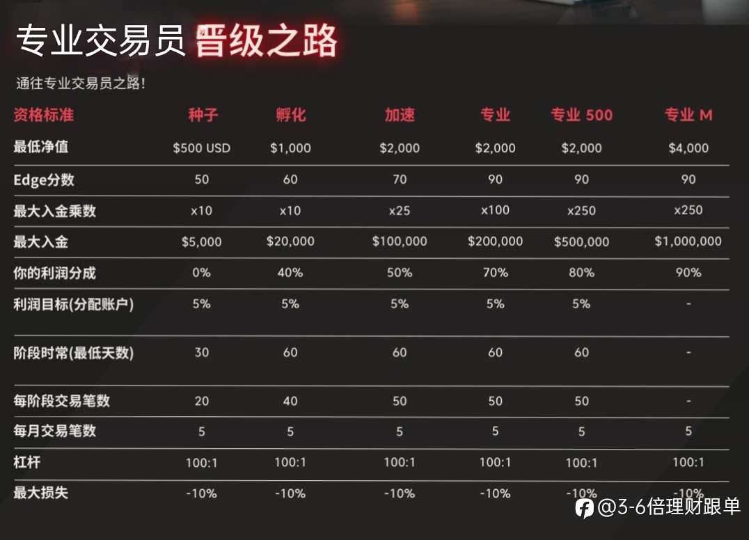 30%月均收益持续盈利策略联营与10~250倍配资。。