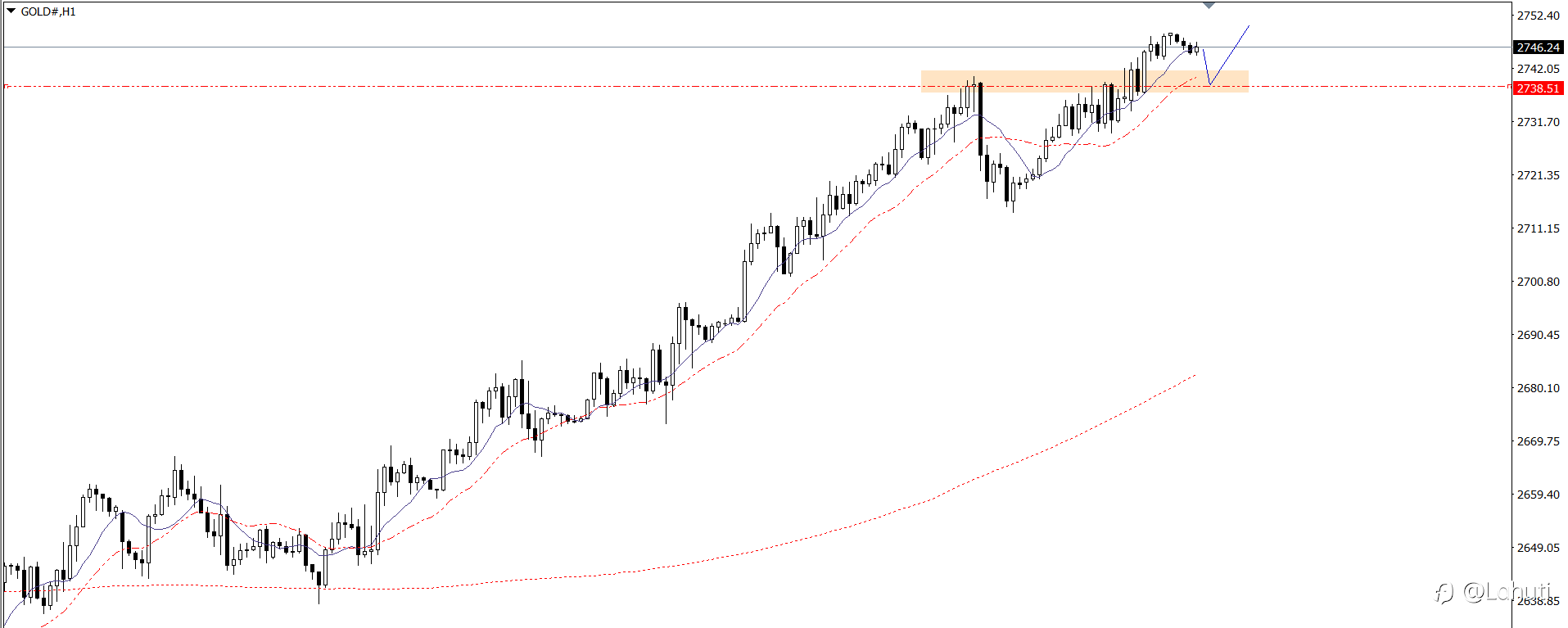 PLAN TRADE 23/10/24