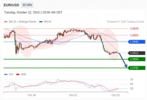 10.22 TradingCentral行情分析（免费提供TC指标）