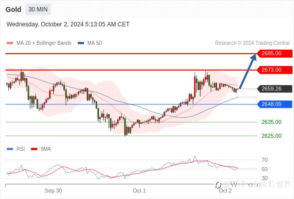 2024年10月02日-Trading Central每日策略午报