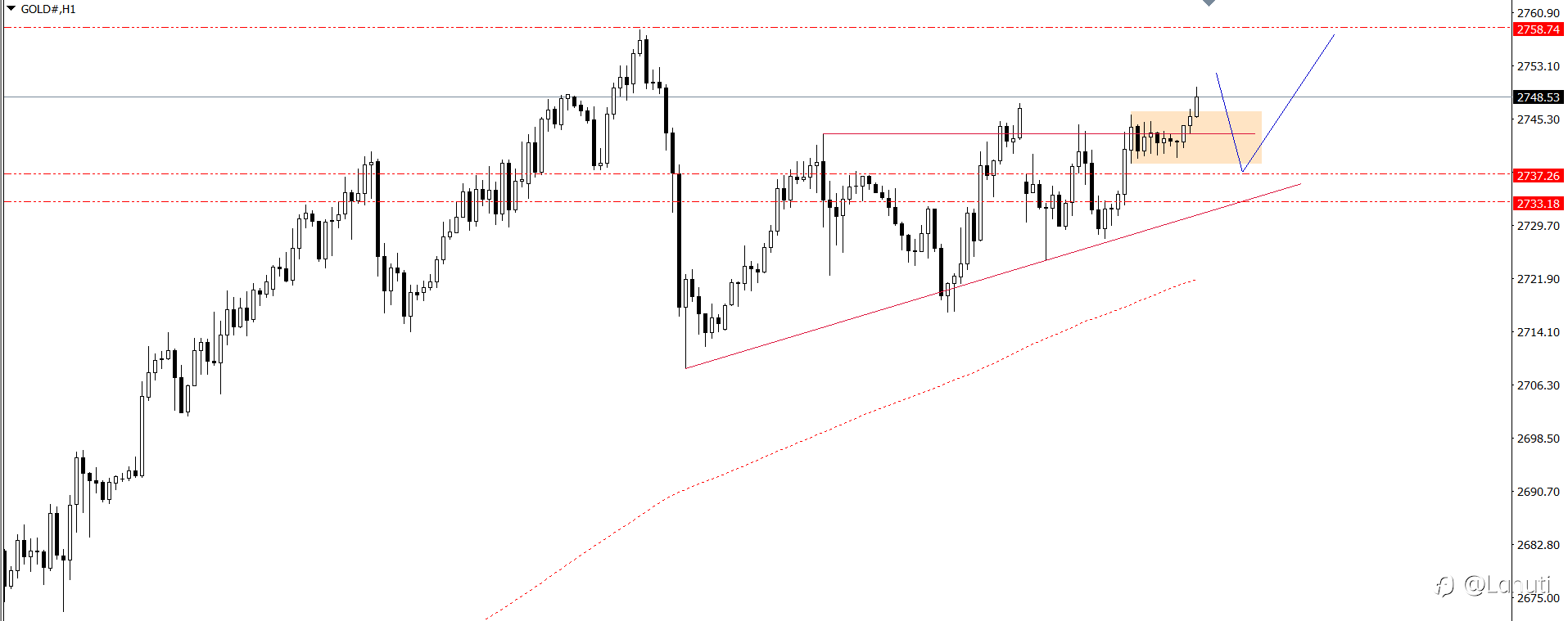 PLAN TRADE 29/10/24