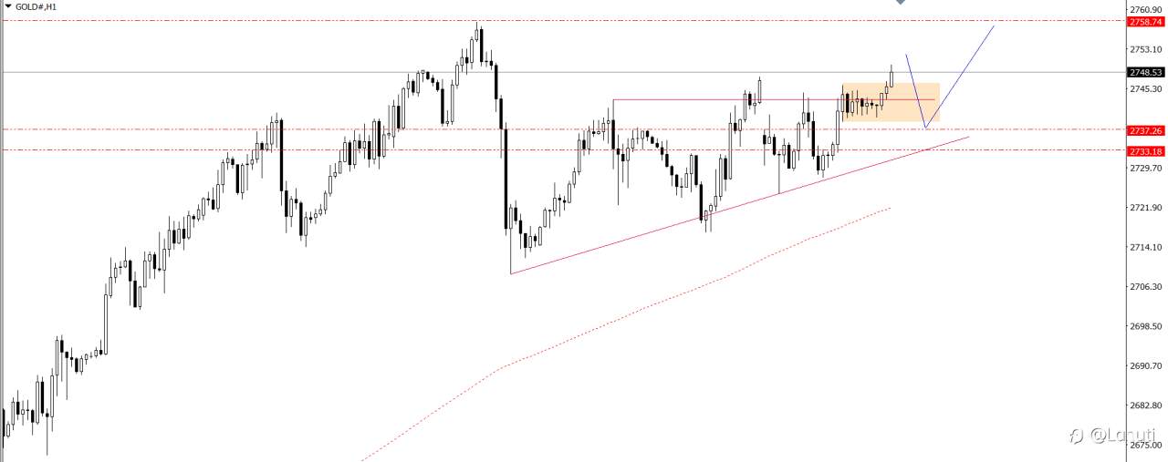 PLAN TRADE 29/10/24