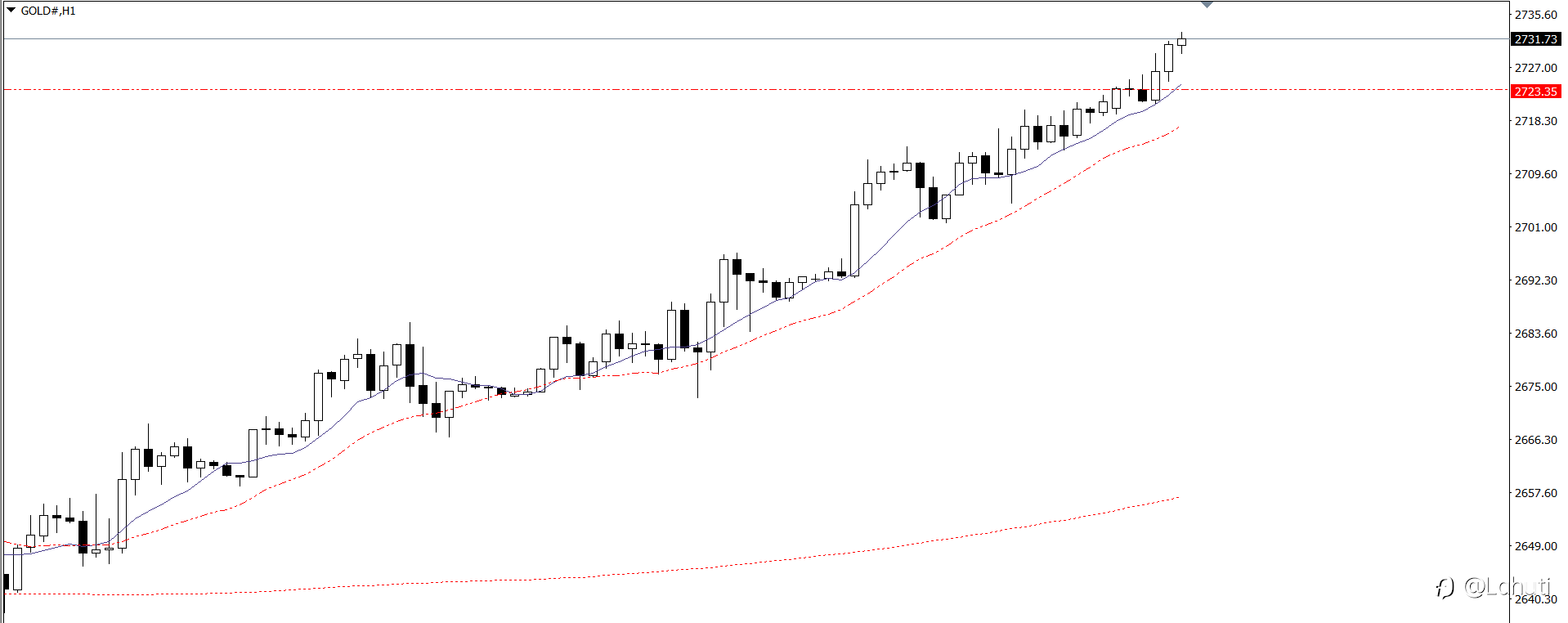 PLAN TRADE 21/10/24
