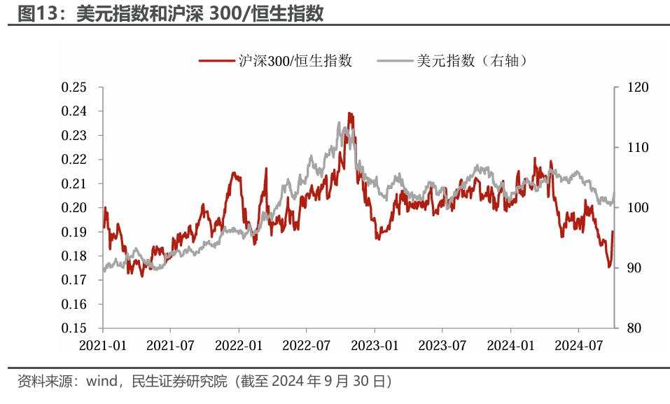 假期市场思考：A股还是美股？