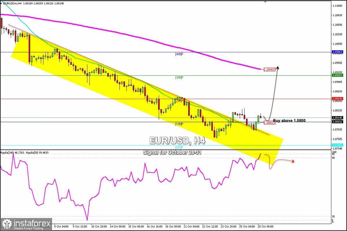 Sinyal Trading untuk EUR/USD pada 28-31 Oktober 2024: beli di atas 1,0800 (21 SMA - 1/8 Murray)