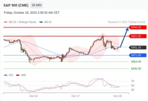 10.18TradingCentral 行情分析