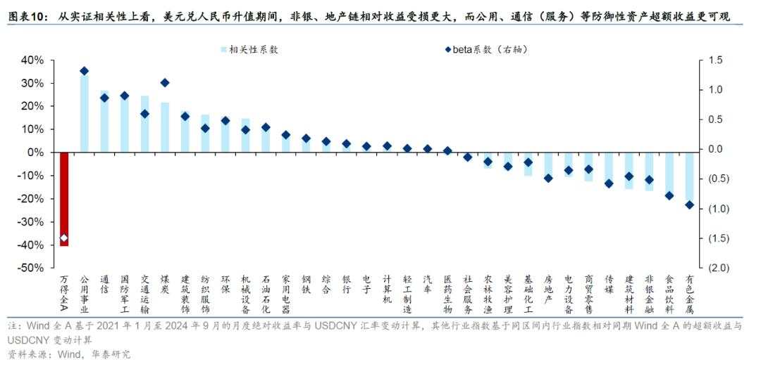 美国大选“赛点”的A股应对策略