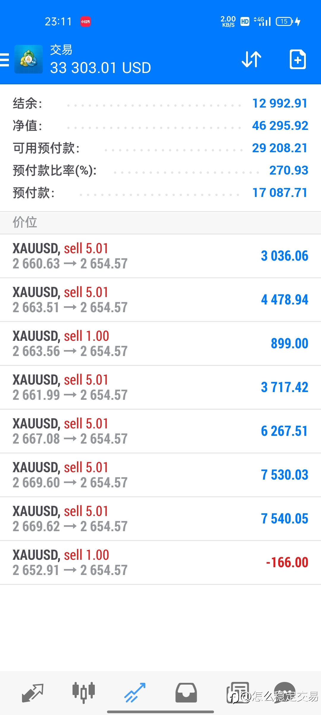 模拟盘记录:1.382止盈，即是目标也是阻力