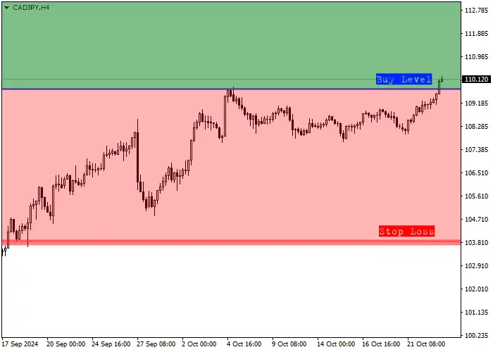 CAD/JPY: quarterly review