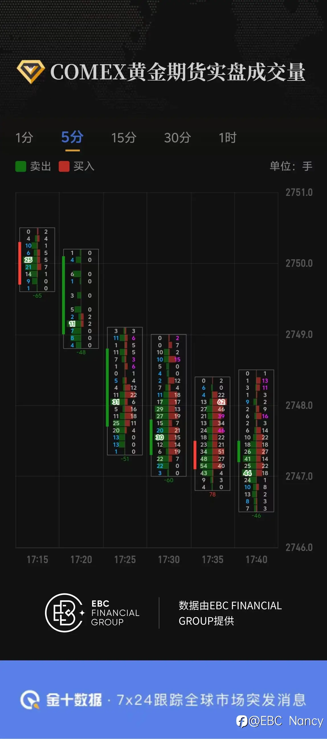 COMEX黄金期货实盘成交量