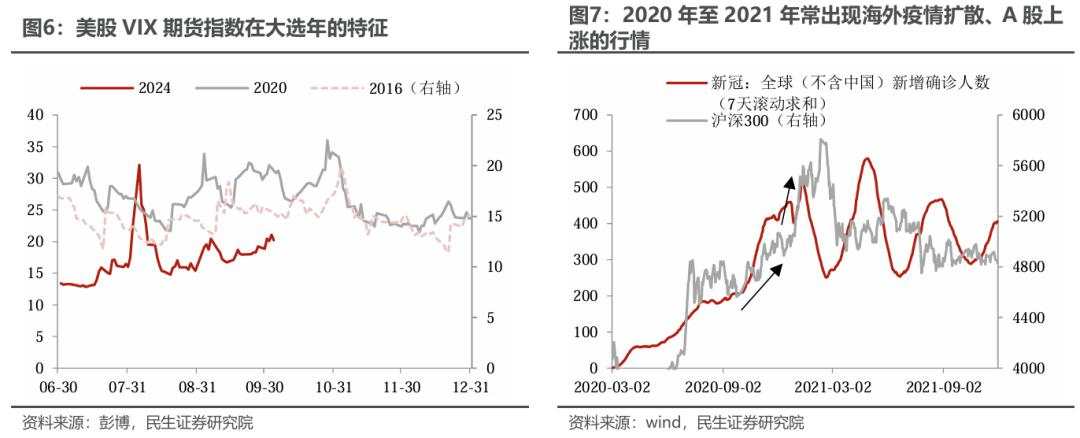 假期市场思考：A股还是美股？