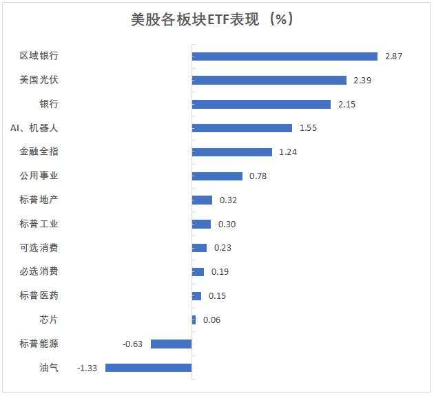 美股涨但芯片股指转跌，中概大涨，油价跌超6%两年多最深，比特币上逼7万美元