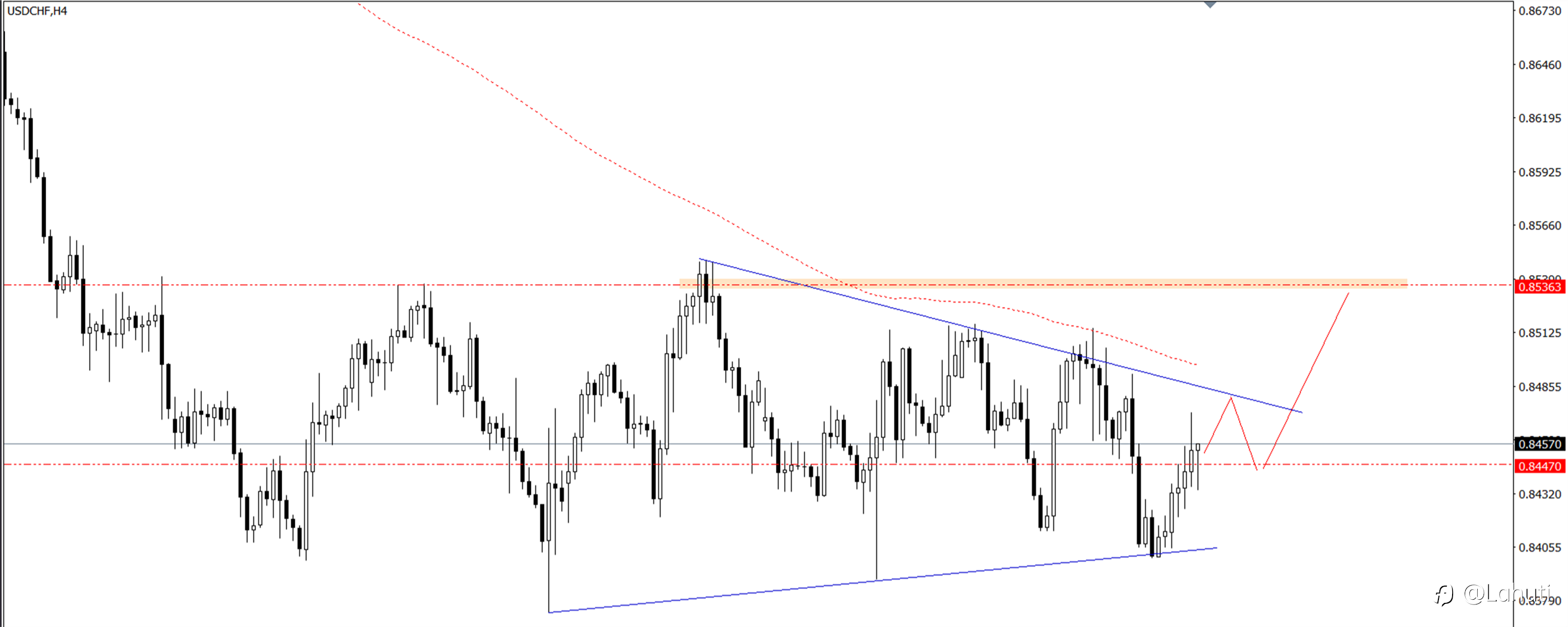 PLAN TRADE 1/10/24