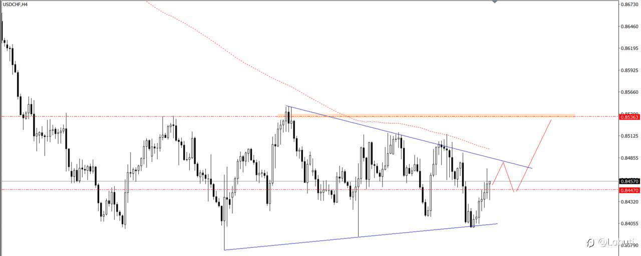 PLAN TRADE 1/10/24