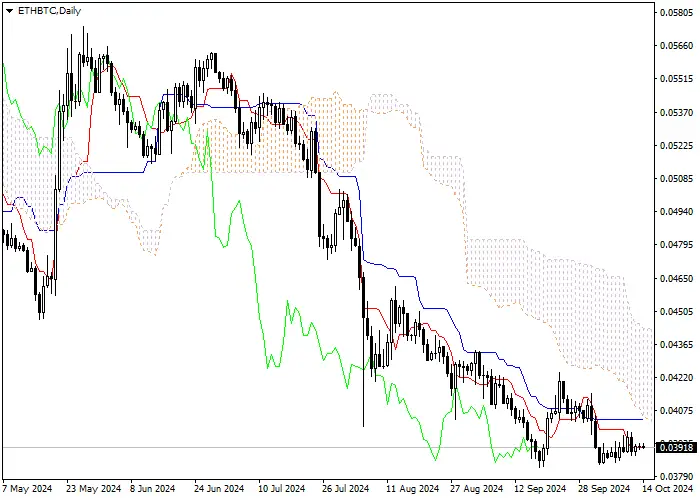ETH/BTC: ANALISIS INDIKATOR ICHIMOKU