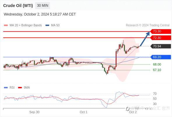 2024年10月02日-Trading Central每日策略午报