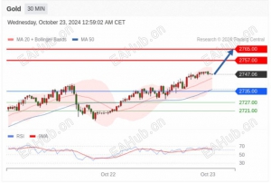 10.23TradingCentral 行情分析(免费提供指标)