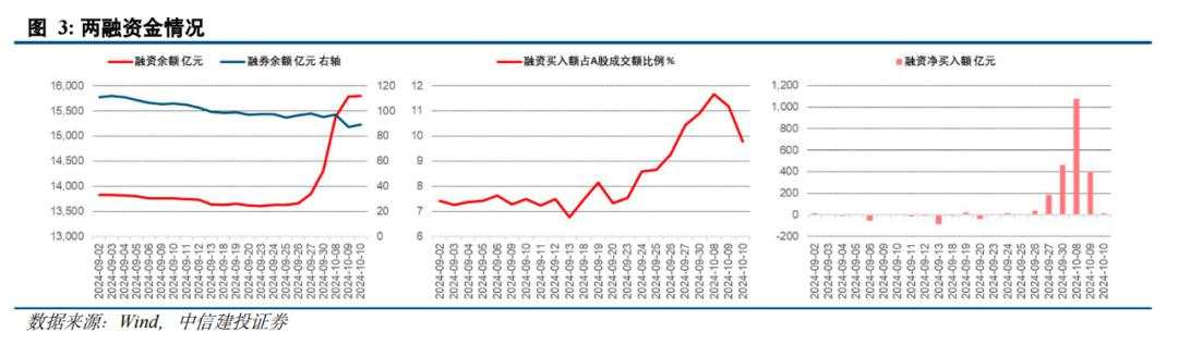 陈果：A股闪电战结束，进入拉锯战，内需复苏是重要主线