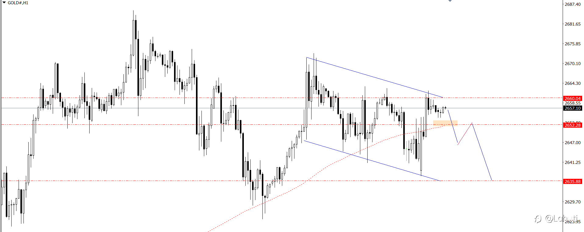 PLAN TRADE 4/10/24