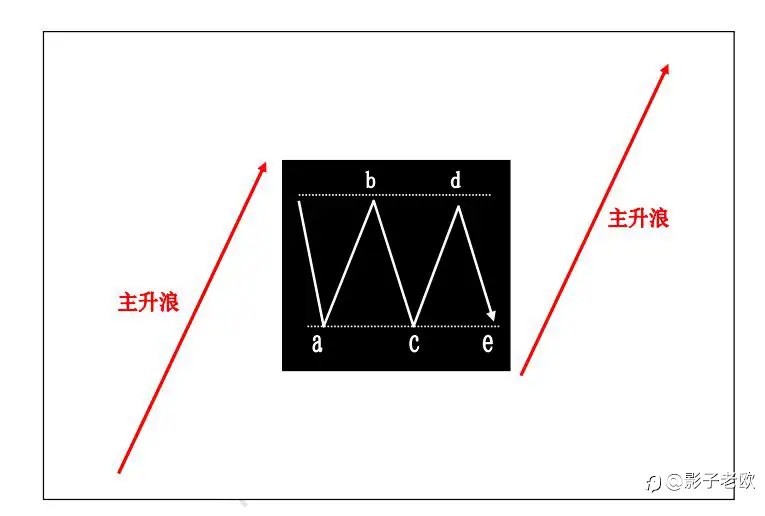 掌握e点技巧，轻松提升入场胜率