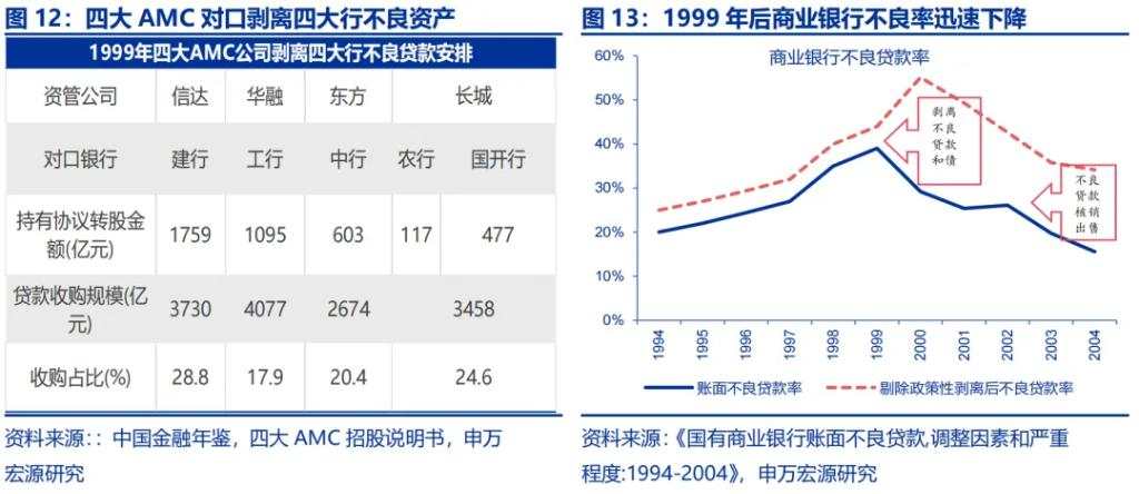 增量财政政策的历史经验