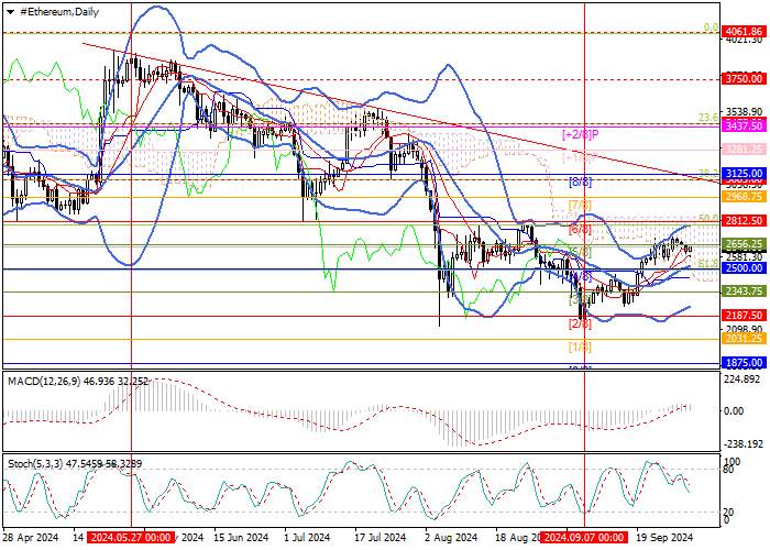 ETH/USD: technical analysis