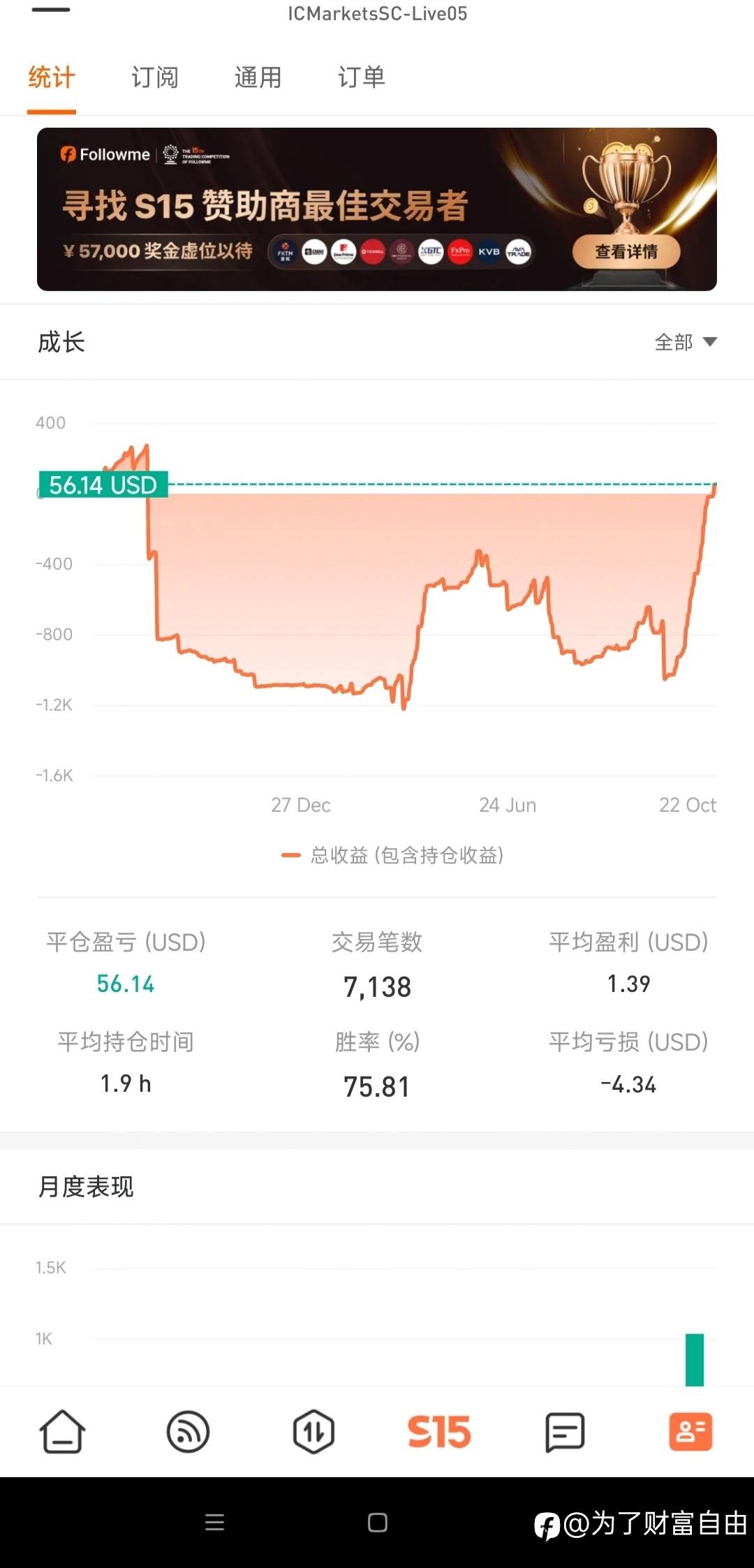 爬出了。加油